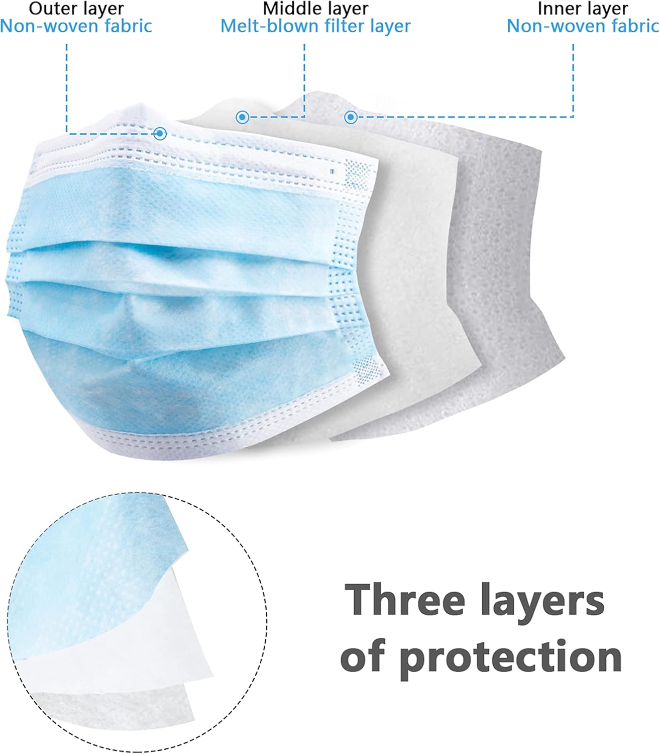 100pcs blue disposable protect – обзор и цена Disposable Mask Blue