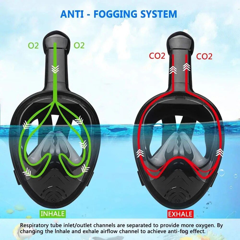Underwater Snorkeling Full Fac – обзор и цена Anti Pollution Mask
