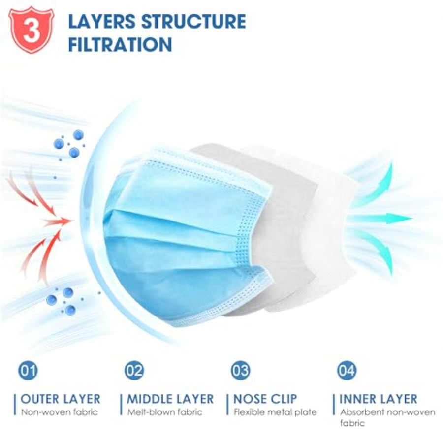 Blue Disposable Face Masks 100 – обзор и цена Disposable Mask Blue